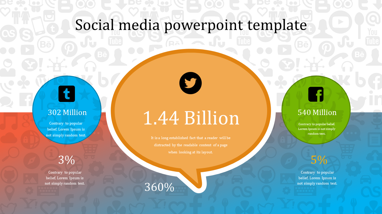 Social Media PowerPoint Template and Google Slides